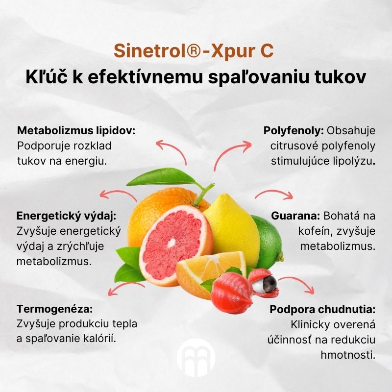 (Slovenčina) Sinetrol®-Xpur C  Klíč k efektivnímu spalování tuků